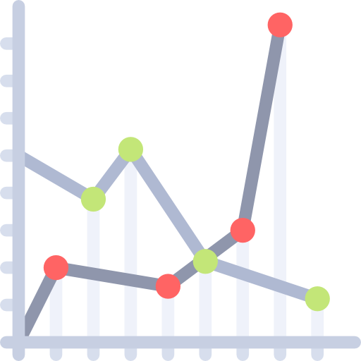 Retour sur investissement faible